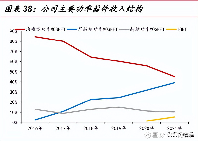 新洁能研究报告：功率器件设计龙头光伏储能带来新机遇(图8)