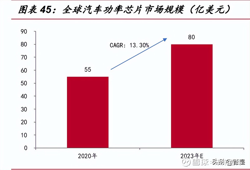 新洁能研究报告：功率器件设计龙头光伏储能带来新机遇(图9)