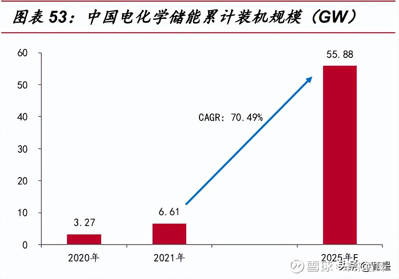 新洁能研究报告：功率器件设计龙头光伏储能带来新机遇(图10)