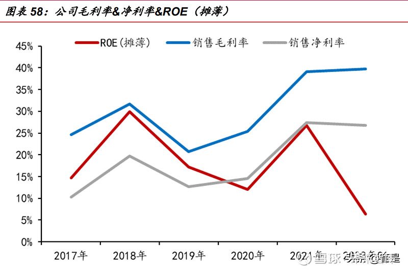 新洁能研究报告：功率器件设计龙头光伏储能带来新机遇(图12)