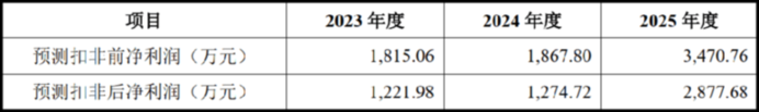 中瓷电子拟溢价6426%收购国联万众剩余53971%股权(图2)