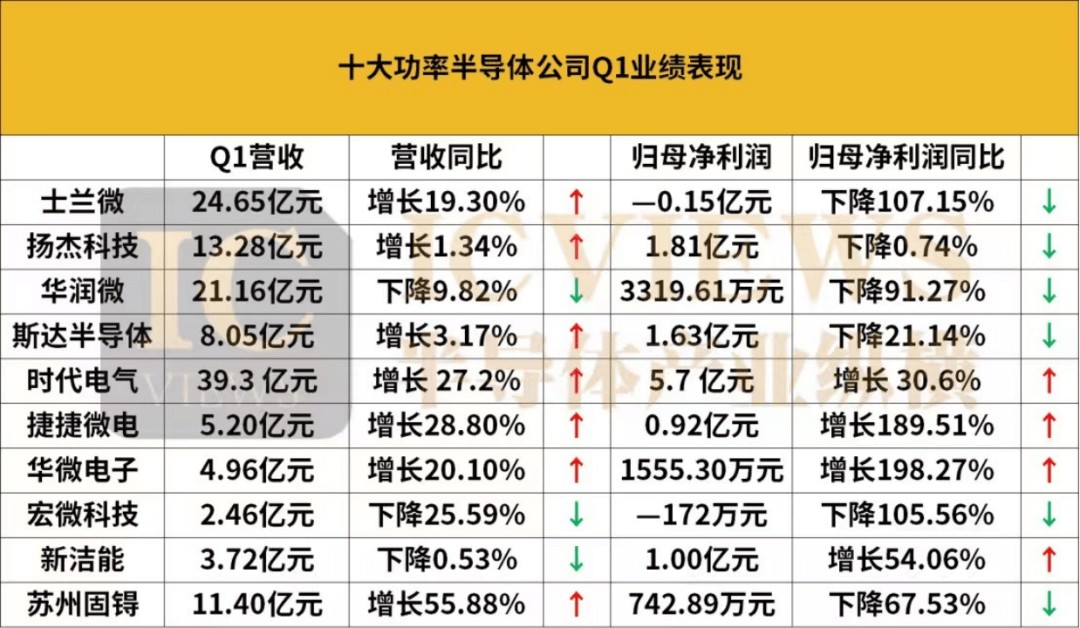 涨声四起功率半导体一片叫好(图1)