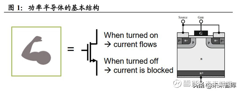 功率半导体行业深度报告：新能源需求引领行业快速发展(图1)