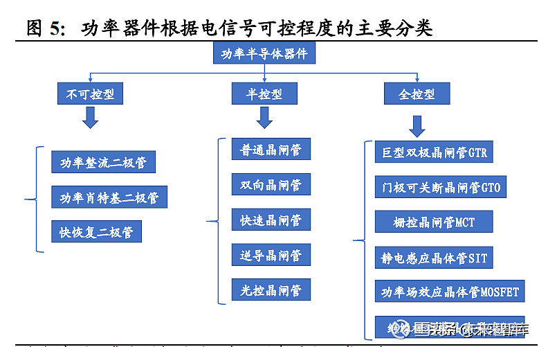 功率半导体行业深度报告：新能源需求引领行业快速发展(图2)