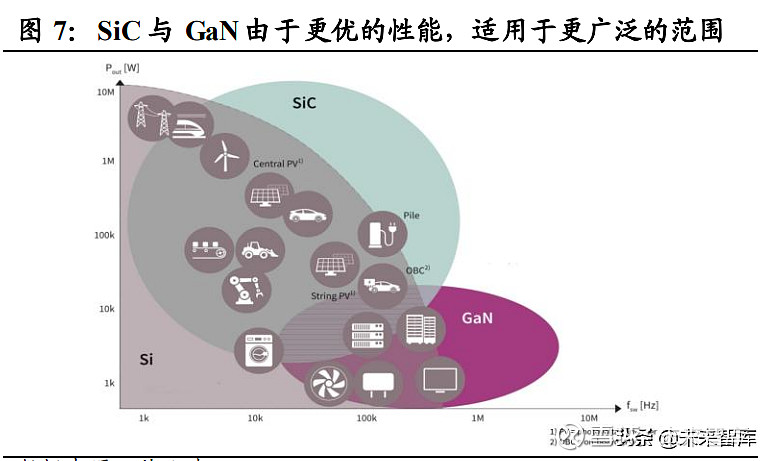 功率半导体行业深度报告：新能源需求引领行业快速发展(图3)
