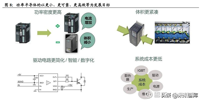 功率半导体行业深度报告：新能源需求引领行业快速发展(图4)
