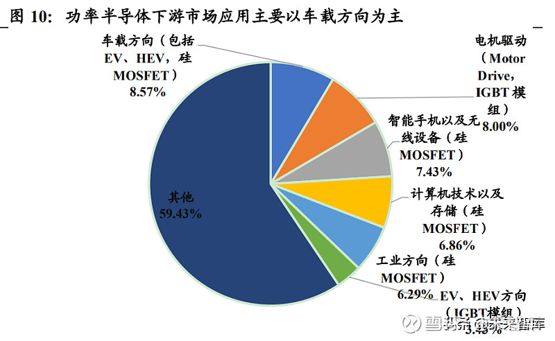 功率半导体行业深度报告：新能源需求引领行业快速发展(图6)