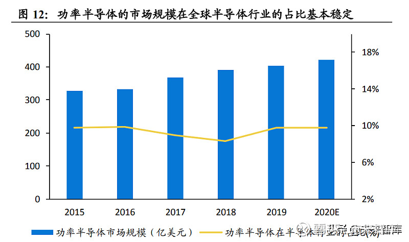 功率半导体行业深度报告：新能源需求引领行业快速发展(图7)