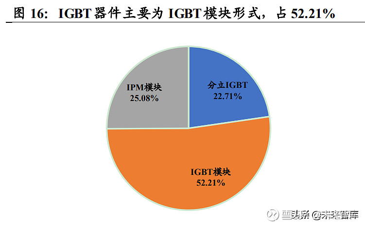 功率半导体行业深度报告：新能源需求引领行业快速发展(图8)