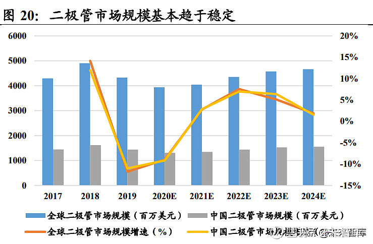 功率半导体行业深度报告：新能源需求引领行业快速发展(图10)
