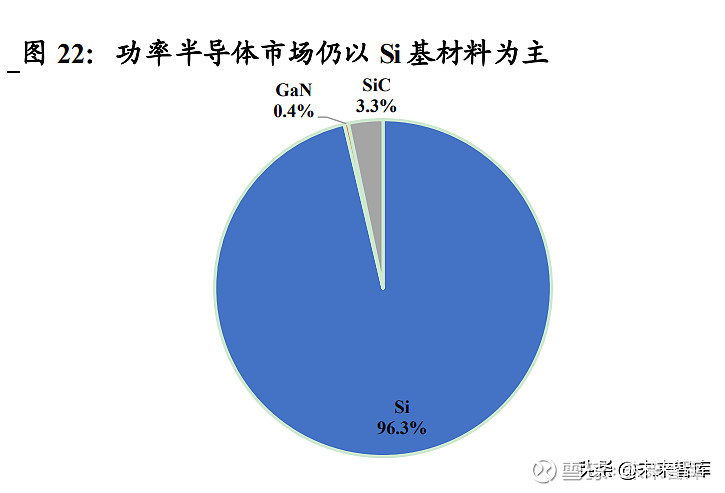 功率半导体行业深度报告：新能源需求引领行业快速发展(图11)