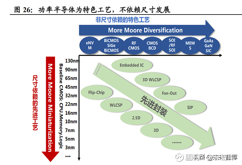 功率半导体行业深度报告：新能源需求引领行业快速发展(图13)