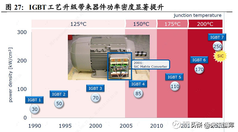 功率半导体行业深度报告：新能源需求引领行业快速发展(图14)