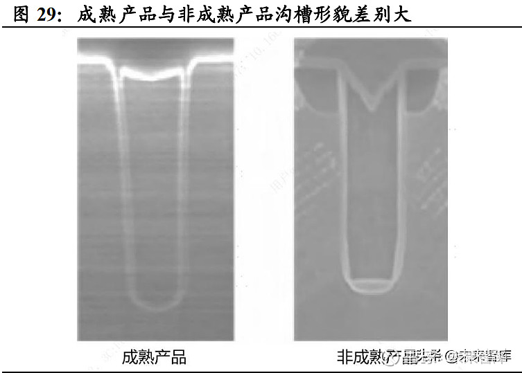 功率半导体行业深度报告：新能源需求引领行业快速发展(图15)