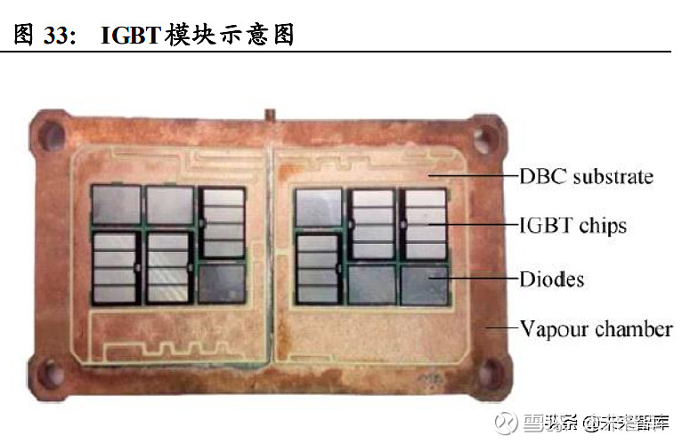 功率半导体行业深度报告：新能源需求引领行业快速发展(图16)