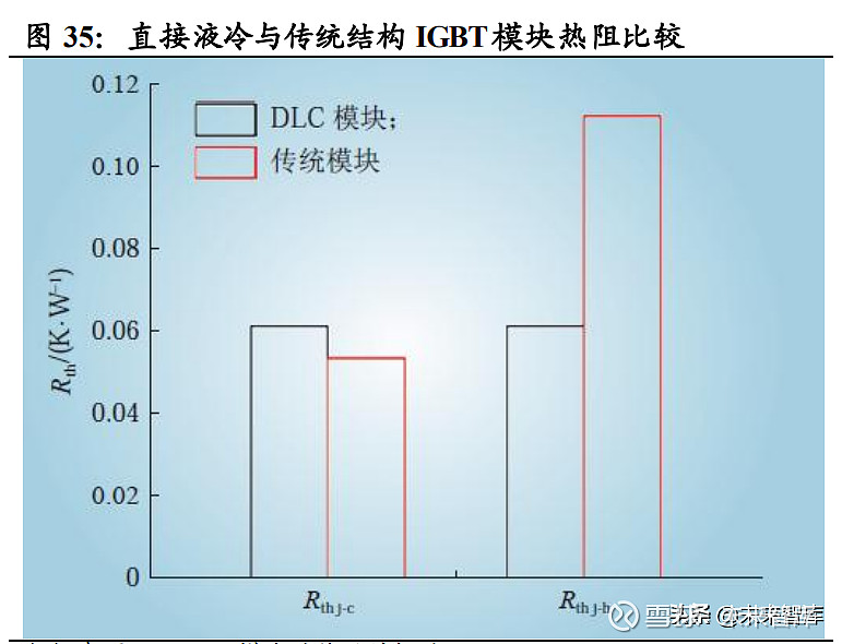 功率半导体行业深度报告：新能源需求引领行业快速发展(图17)