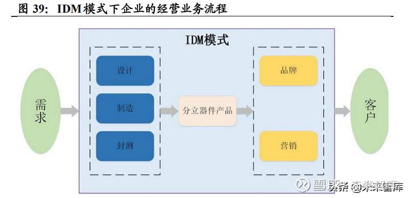 功率半导体行业深度报告：新能源需求引领行业快速发展(图19)