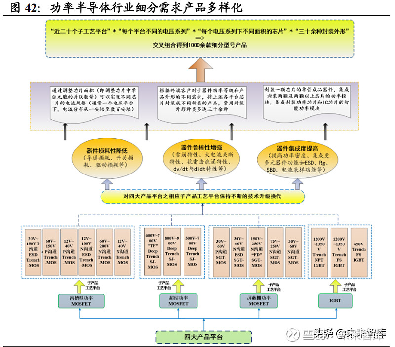 功率半导体行业深度报告：新能源需求引领行业快速发展(图21)
