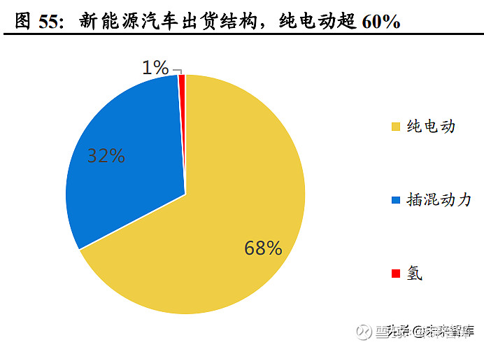 功率半导体行业深度报告：新能源需求引领行业快速发展(图22)
