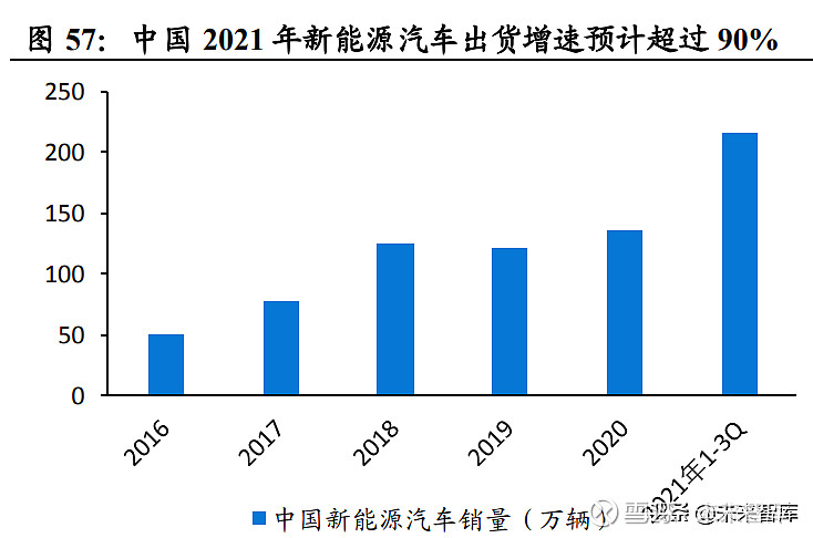 功率半导体行业深度报告：新能源需求引领行业快速发展(图23)