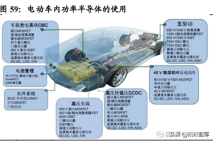 功率半导体行业深度报告：新能源需求引领行业快速发展(图24)