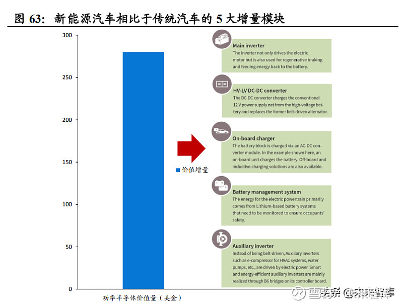 功率半导体行业深度报告：新能源需求引领行业快速发展(图26)