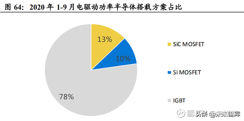 功率半导体行业深度报告：新能源需求引领行业快速发展(图27)