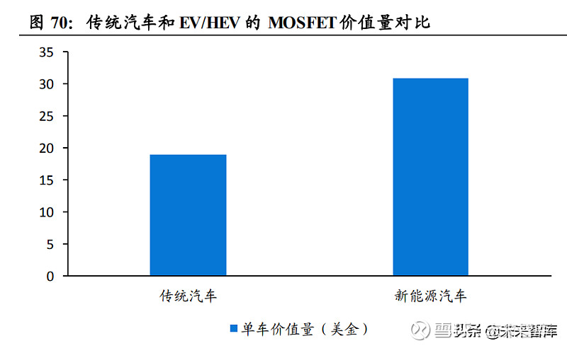 功率半导体行业深度报告：新能源需求引领行业快速发展(图29)