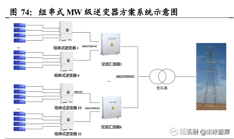 功率半导体行业深度报告：新能源需求引领行业快速发展(图31)