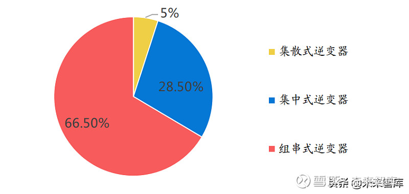 功率半导体行业深度报告：新能源需求引领行业快速发展(图32)