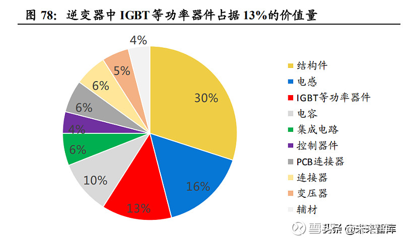 功率半导体行业深度报告：新能源需求引领行业快速发展(图34)