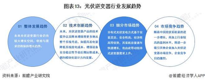 预见2024：《2024年中国光伏逆变器行业全景图谱》(附市场现状、竞争格局和发展趋势等)(图13)
