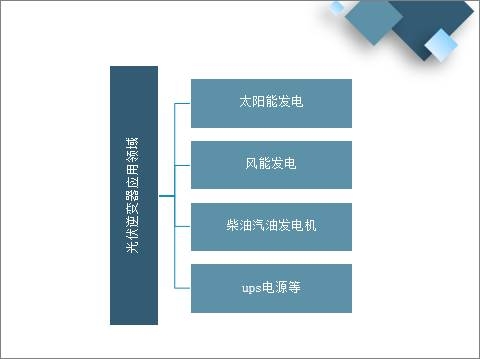 2020-30年中国光伏逆变器行业发展现状及趋势分析预测（附市场占比、设备投资额、人均产出率、额定功率及功率密度）[图](图2)