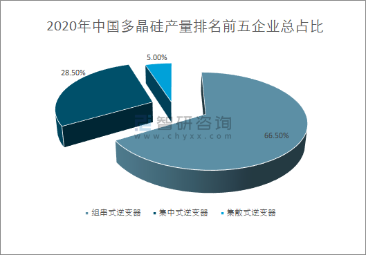 2020-30年中国光伏逆变器行业发展现状及趋势分析预测（附市场占比、设备投资额、人均产出率、额定功率及功率密度）[图](图4)