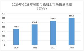 2024年中国功率半导体行业发展现状分析及未来发展趋势预测(图9)