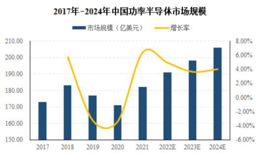 2024-2030年功率器件行业深度调研及投资前景可行性预测报告(图1)