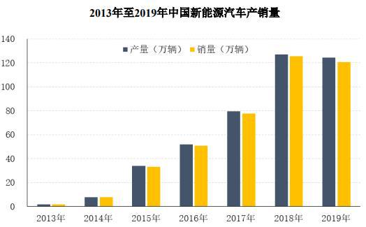 2024-2030年功率器件行业深度调研及投资前景可行性预测报告(图3)