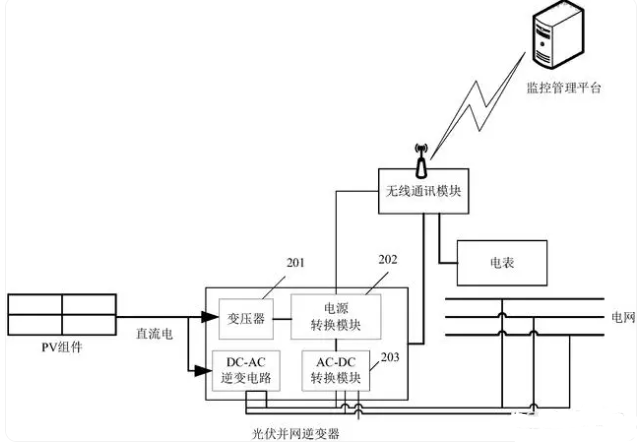 光伏逆变器的组成元件、负载类型与工作原理(图1)