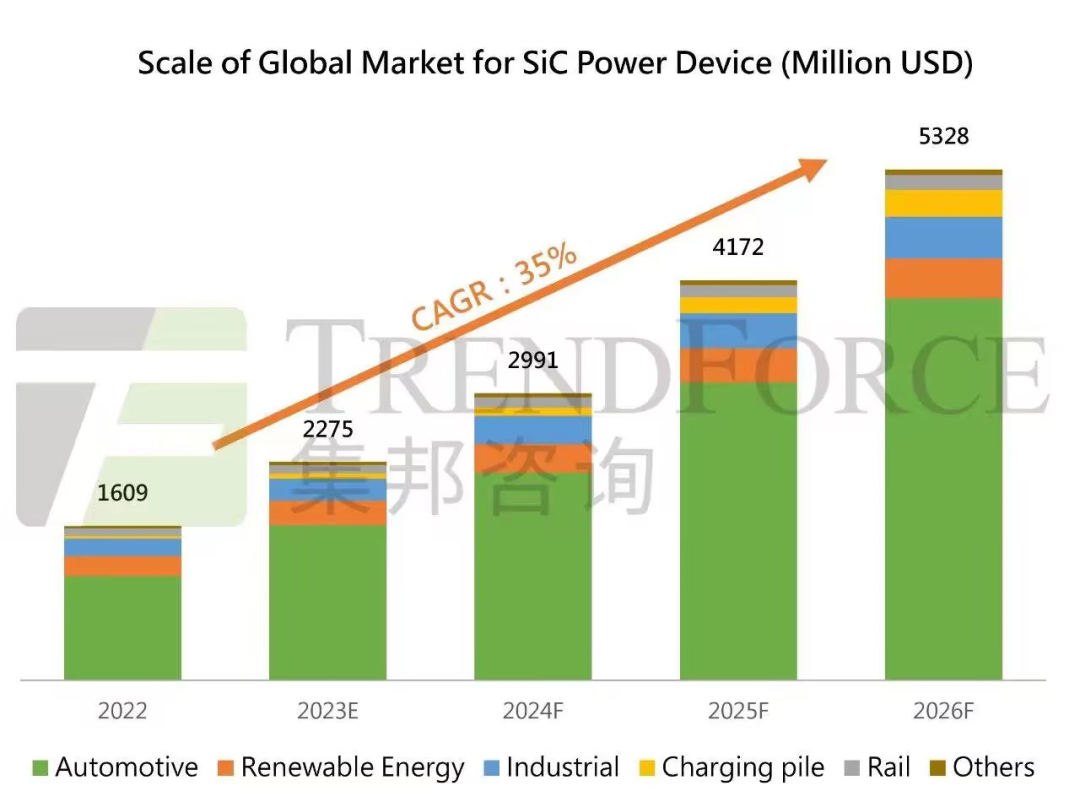 又一大厂入局！预计2025年量产SiC功率器件(图1)