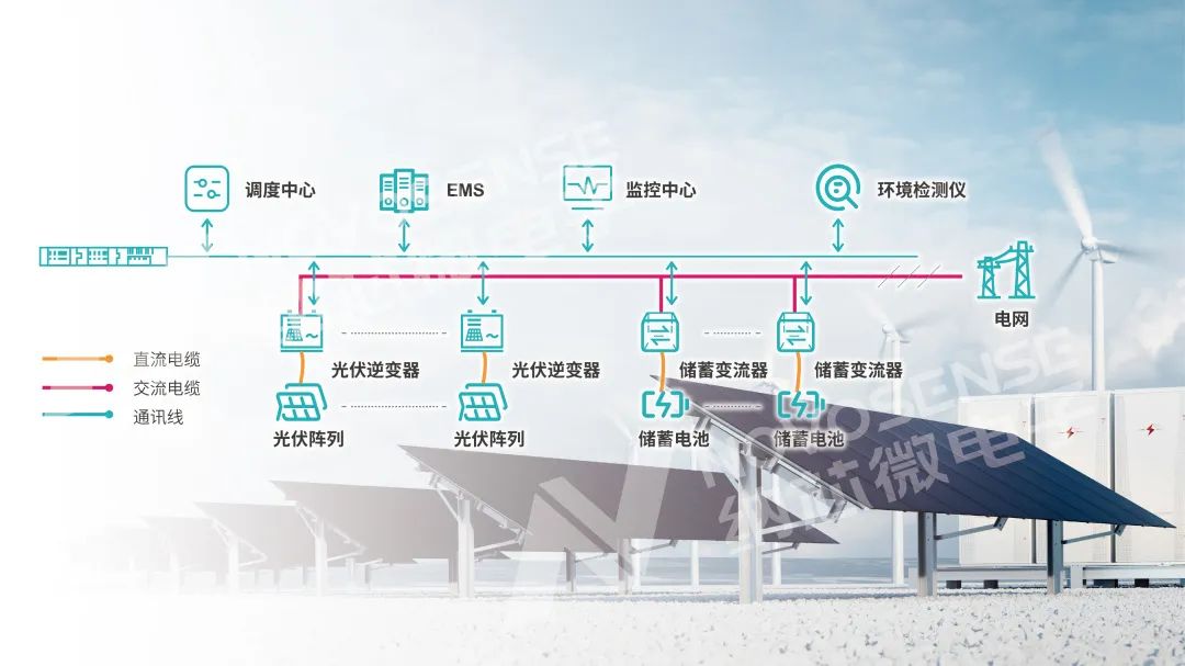 纳芯微芯片解决方案为光伏市场赋能(图2)