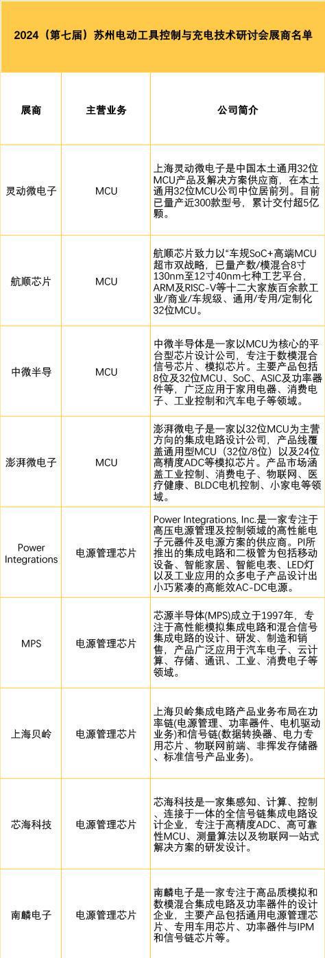 电动工具研讨会展商阵容揭晓您的元器件选型指南！(图3)