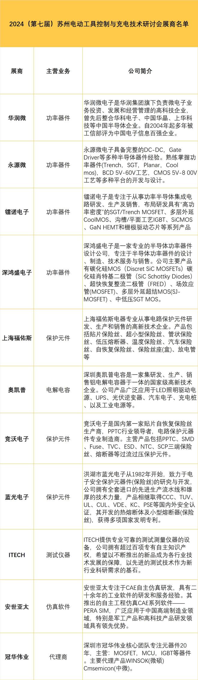 电动工具研讨会展商阵容揭晓您的元器件选型指南！(图4)