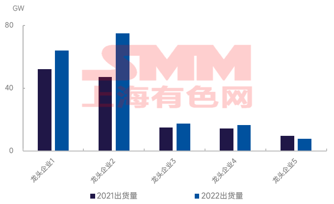 SMM光伏季度观点汇——光伏逆变器【SMM分析】(图4)