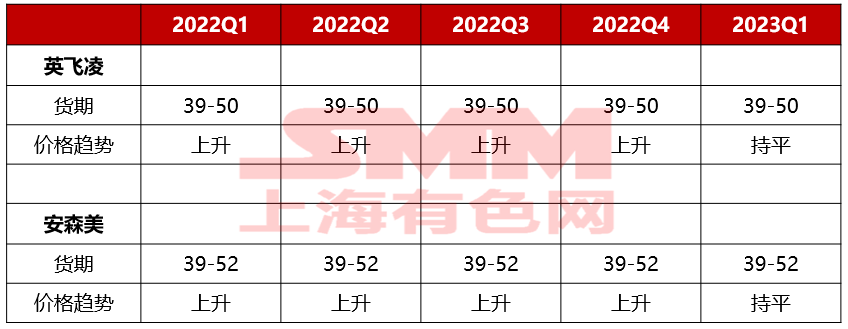 SMM光伏季度观点汇——光伏逆变器【SMM分析】(图5)