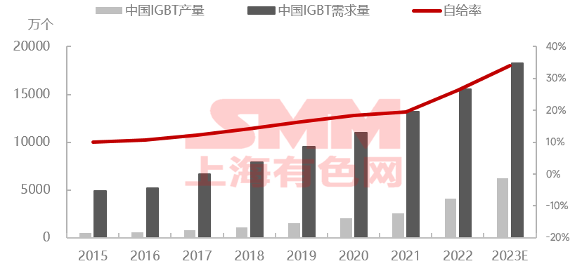 SMM光伏季度观点汇——光伏逆变器【SMM分析】(图6)