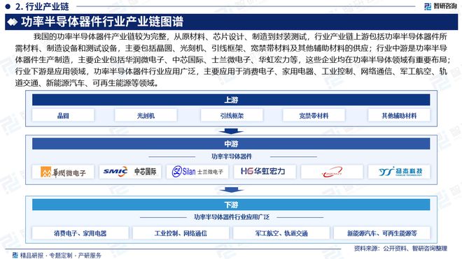 2024版中国功率半导体器件行业市场概况分析及投资前景分析报告(图3)