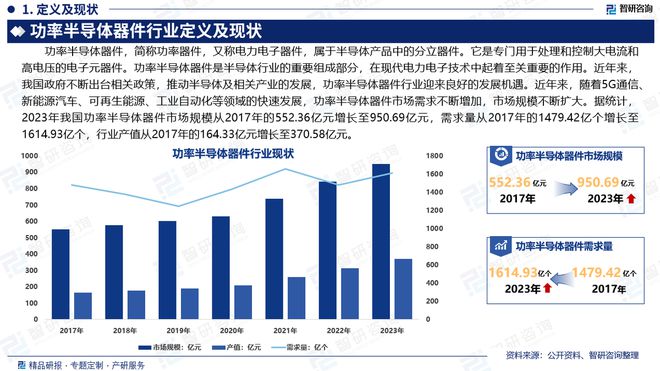 2024版中国功率半导体器件行业市场概况分析及投资前景分析报告(图2)