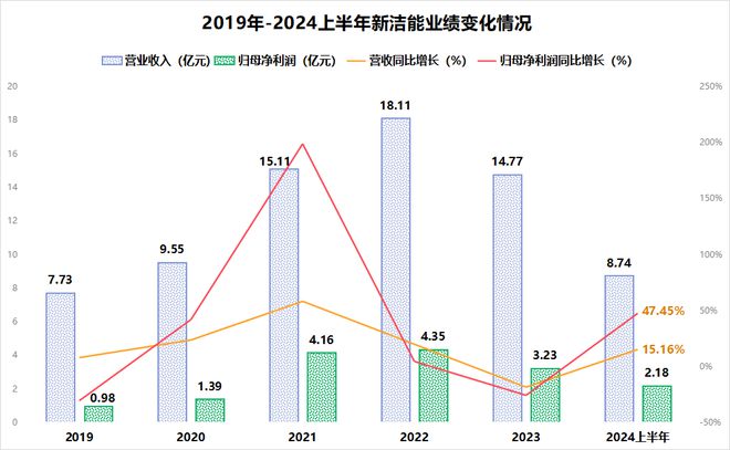 反转了毛利率比肩华为业绩大增500%A股的英飞凌！(图3)