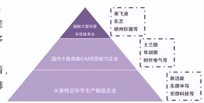 反转了毛利率比肩华为业绩大增500%A股的英飞凌！(图5)