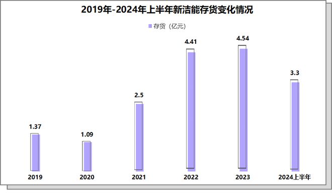 反转了毛利率比肩华为业绩大增500%A股的英飞凌！(图2)